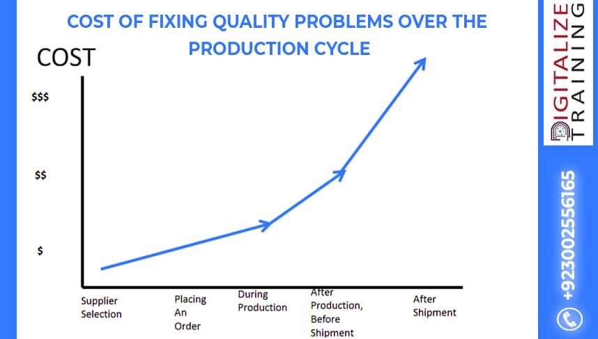 Cost of Fixing