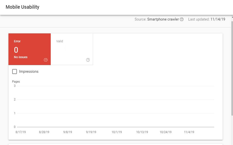 Mobile usability of a website