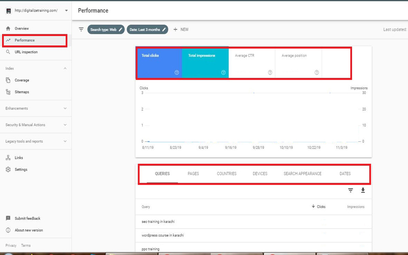 This image showing performance report in google search console