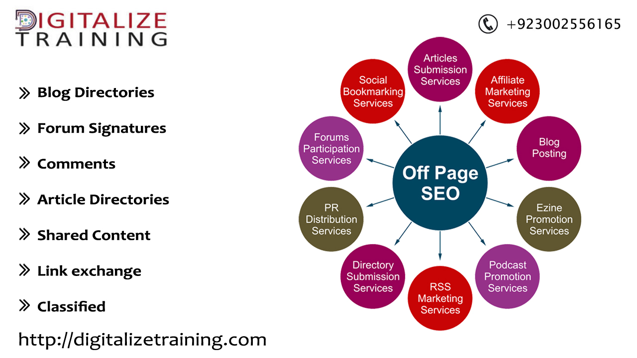 What is off-page SEO & Off-page SEO strategies